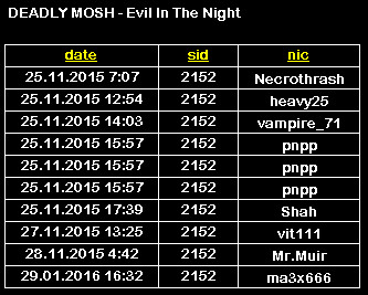 http://www.thrash.su/images/duk/look/DEADLY MOSH - Evil In The Night.jpg